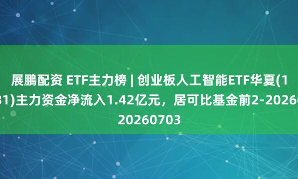 展鵬配资 ETF主力榜 | 创业板人工智能ETF华夏(159381)主力资金净流入1.42亿元，居可比基金前2-20260703