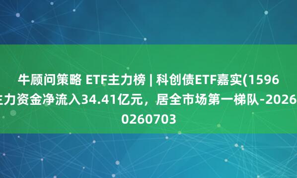 牛顾问策略 ETF主力榜 | 科创债ETF嘉实(159600)主力资金净流入34.41亿元，居全市场第一梯队-20260703